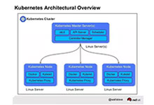 Kubernetes架构设计与核心原理-DockerInfo