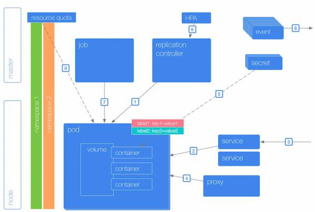 kubernetes-1-2-limit-range-resource-quota-dockerinfo