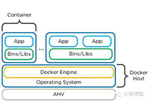 ACS实现Nutanix超融合平台对Docker容器支持-DockerInfo