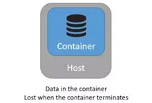 Docker容器 深度剖析容器之“状态”-DockerInfo