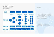 中国电信基于Mesos+Docker的运维自动化在CDN中的实践-DockerInfo