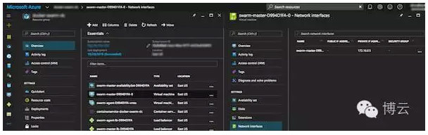 Network Interface of Master