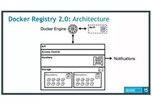 Docker Registry V2源码解读-DockerInfo
