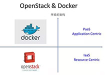 京东MySQL数据库Docker化最佳实践-DockerInfo