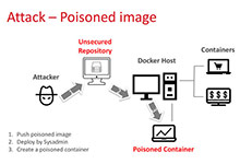 专家深入剖析Docker容器常见攻击手法与防护对策-DockerInfo